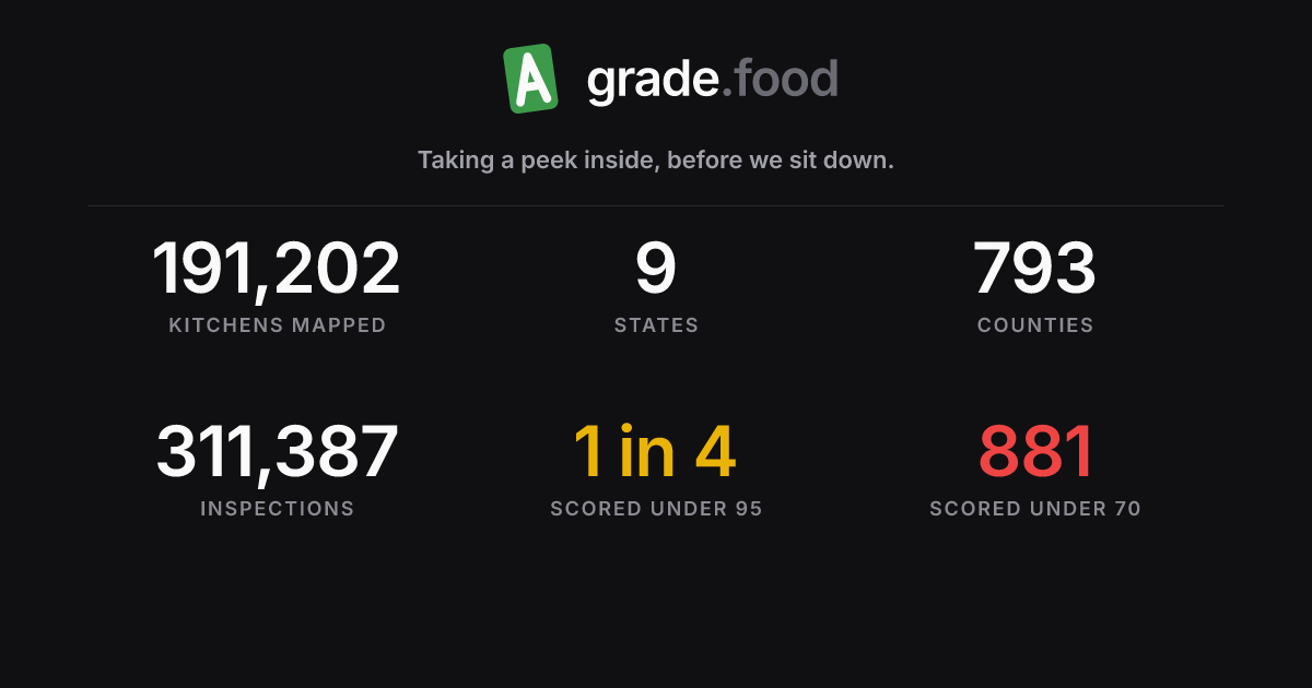 It's In The Dna Coffee health score — Jacksonville, FL | grade.food
