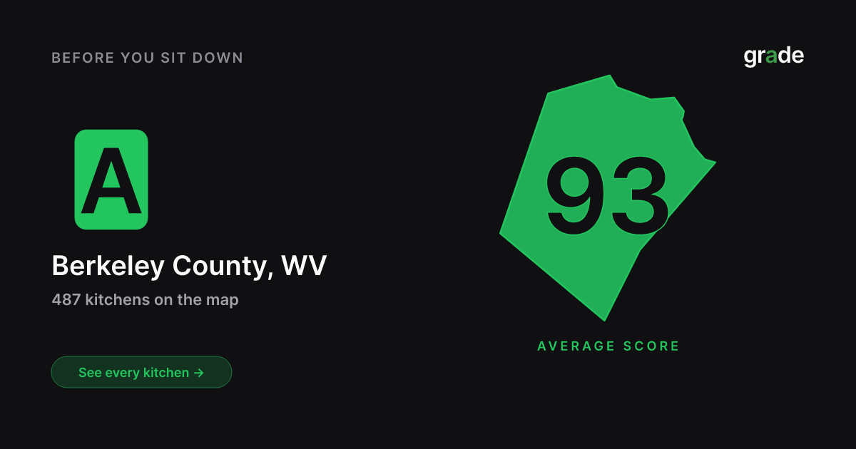 Berkeley County restaurant health scores | West Virginia | grade.food