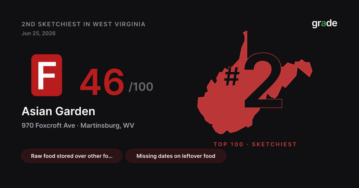 Asian Garden health score — Martinsburg, WV | grade.food