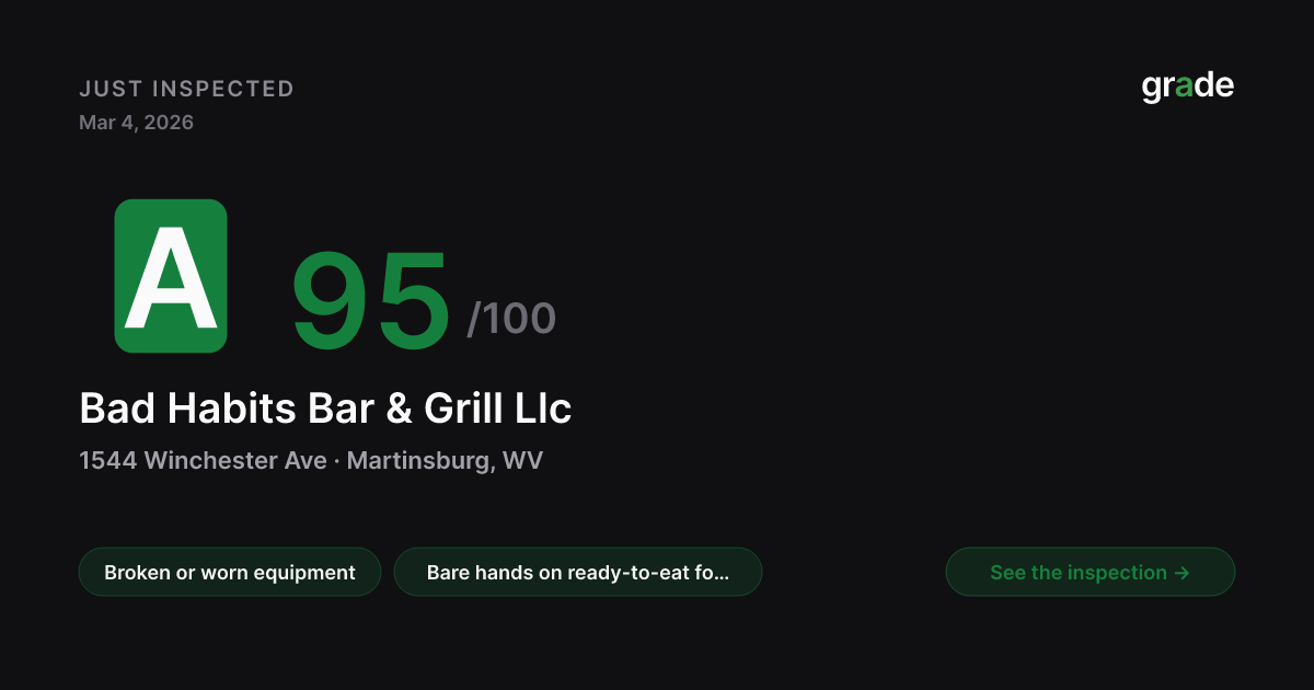 Bad Habits Bar & Grill Llc health score — Martinsburg, WV | grade.food