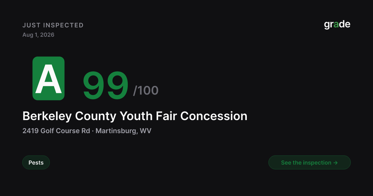 Berkeley County Youth Fair Concession health score — Martinsburg, WV | grade.food