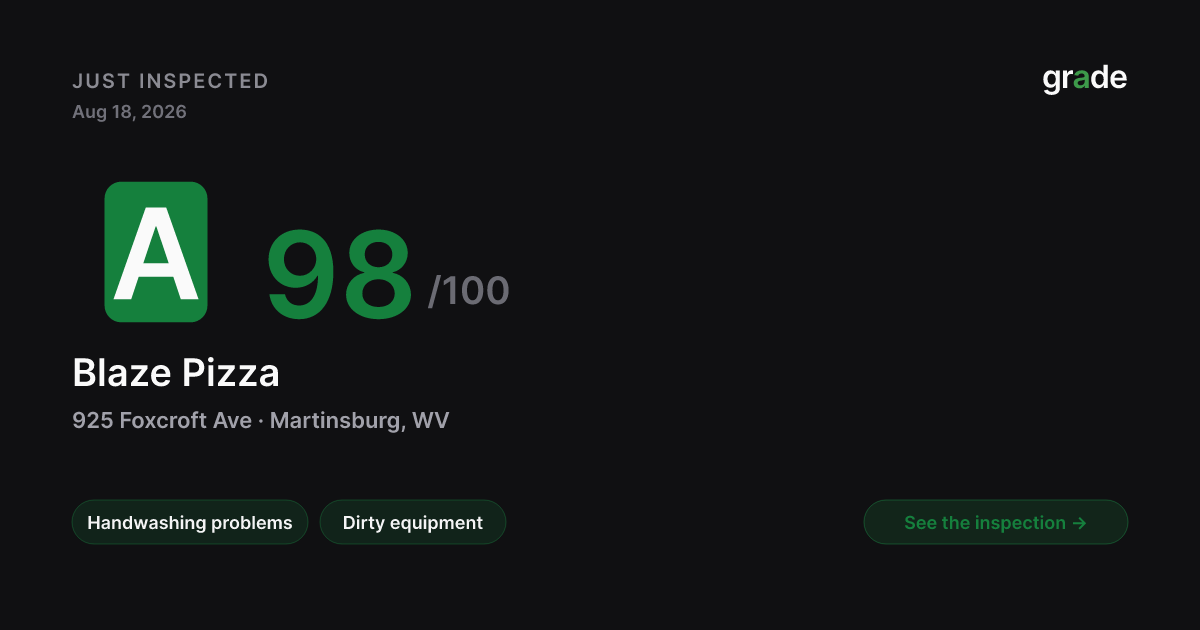 Blaze Pizza health score — Martinsburg, WV | grade.food