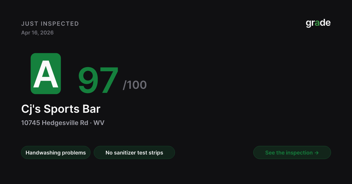 Cj's Sports Bar health score — Hedgesville, WV | grade.food