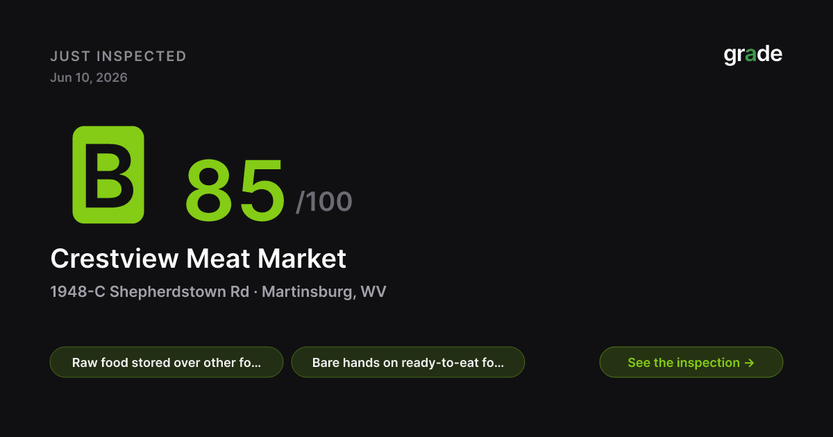 Crestview Meat Market health score — Martinsburg, WV | grade.food