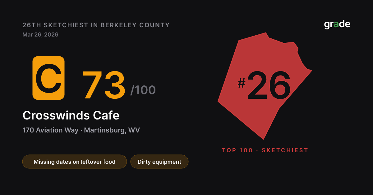 Crosswinds Cafe health score — Martinsburg, WV | grade.food