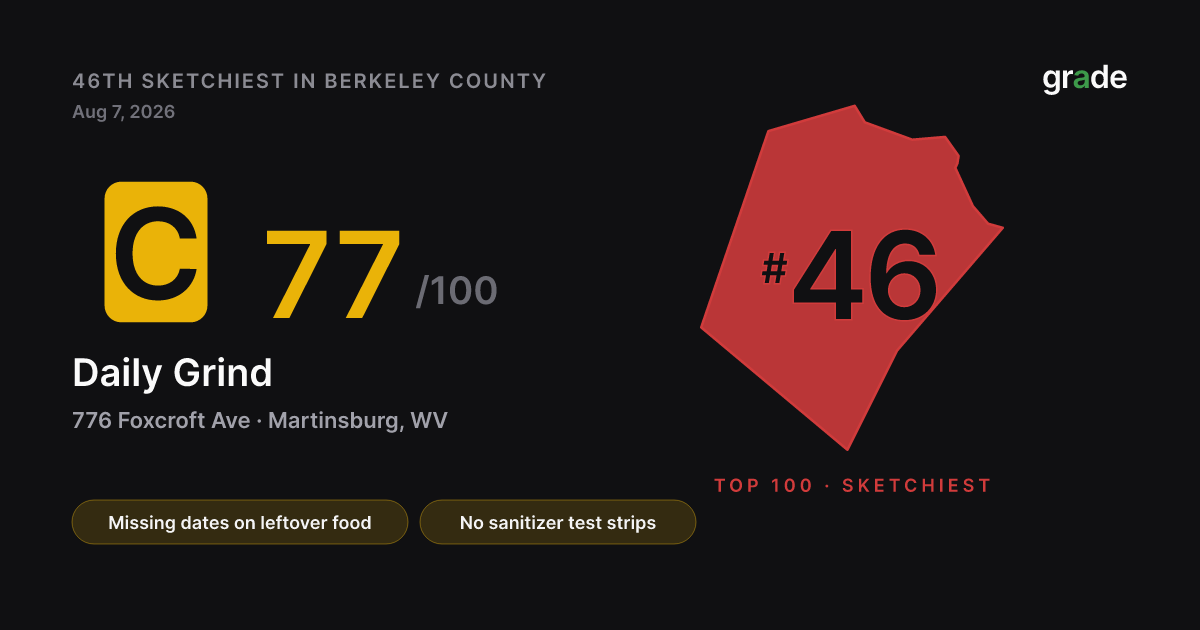 Daily Grind health score — Martinsburg, WV | grade.food