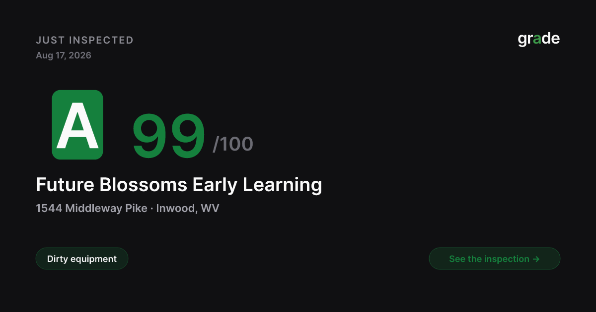 Future Blossoms Early Learning health score — Inwood, WV | grade.food