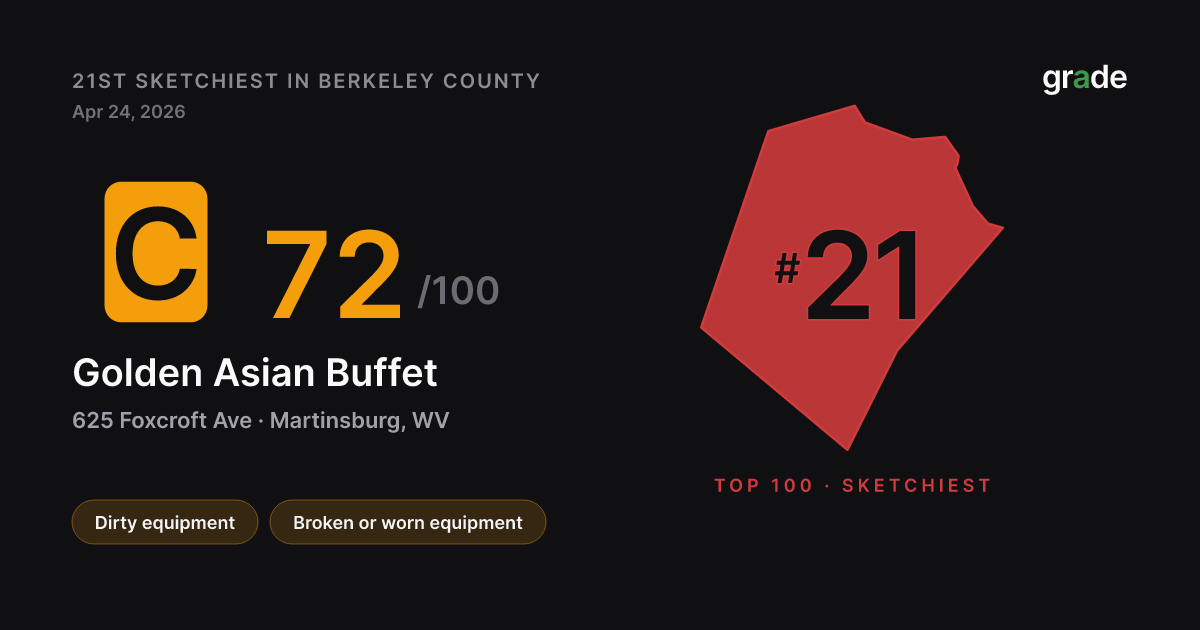 Golden Asian Buffet health score — Martinsburg, WV | grade.food