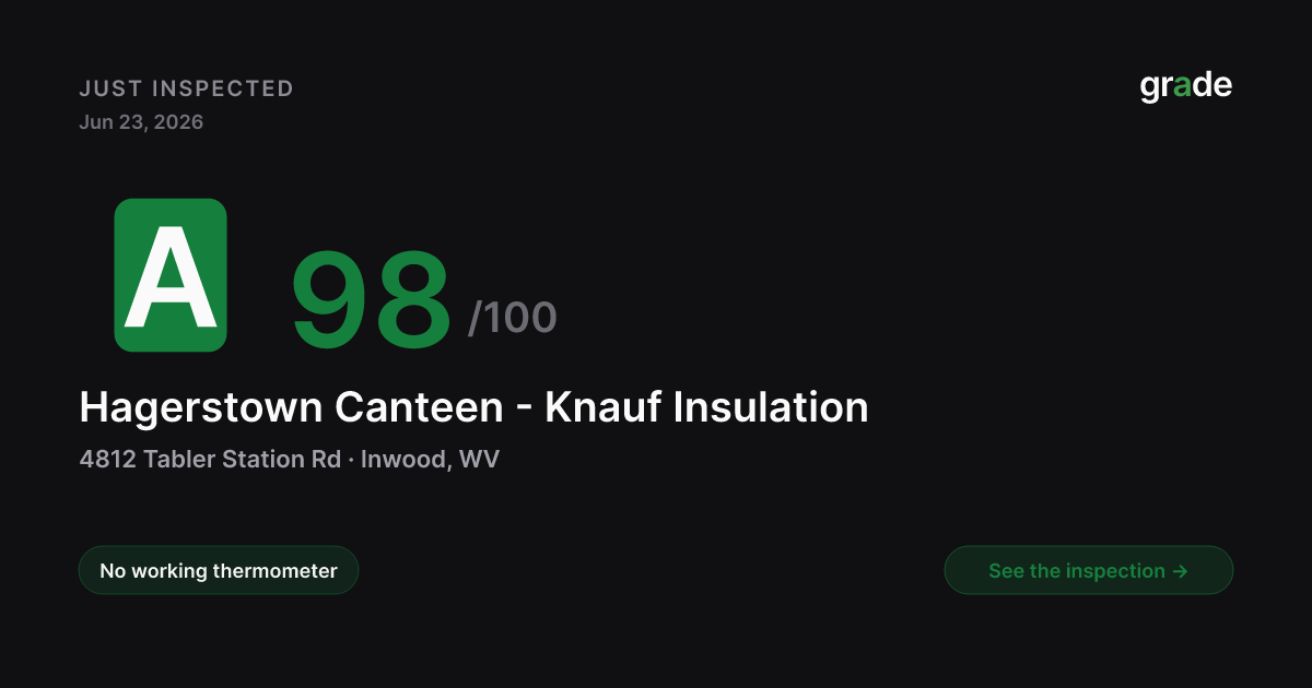 Hagerstown Canteen - Knauf Insulation health score — Inwood, WV | grade.food