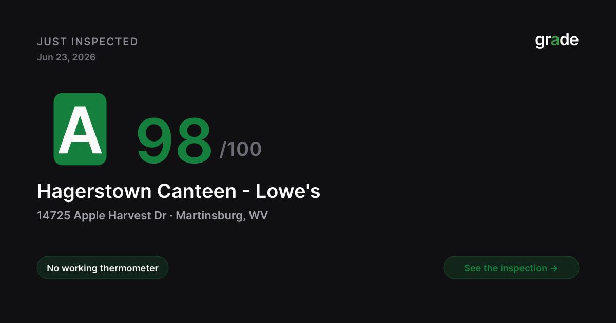 Hagerstown Canteen - Lowe's health score — Martinsburg, WV | grade.food