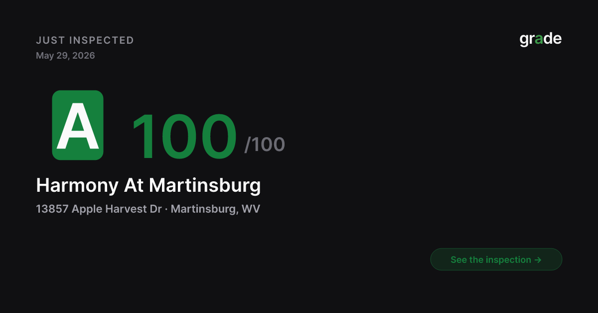 Harmony At Martinsburg health score — Martinsburg, WV | grade.food