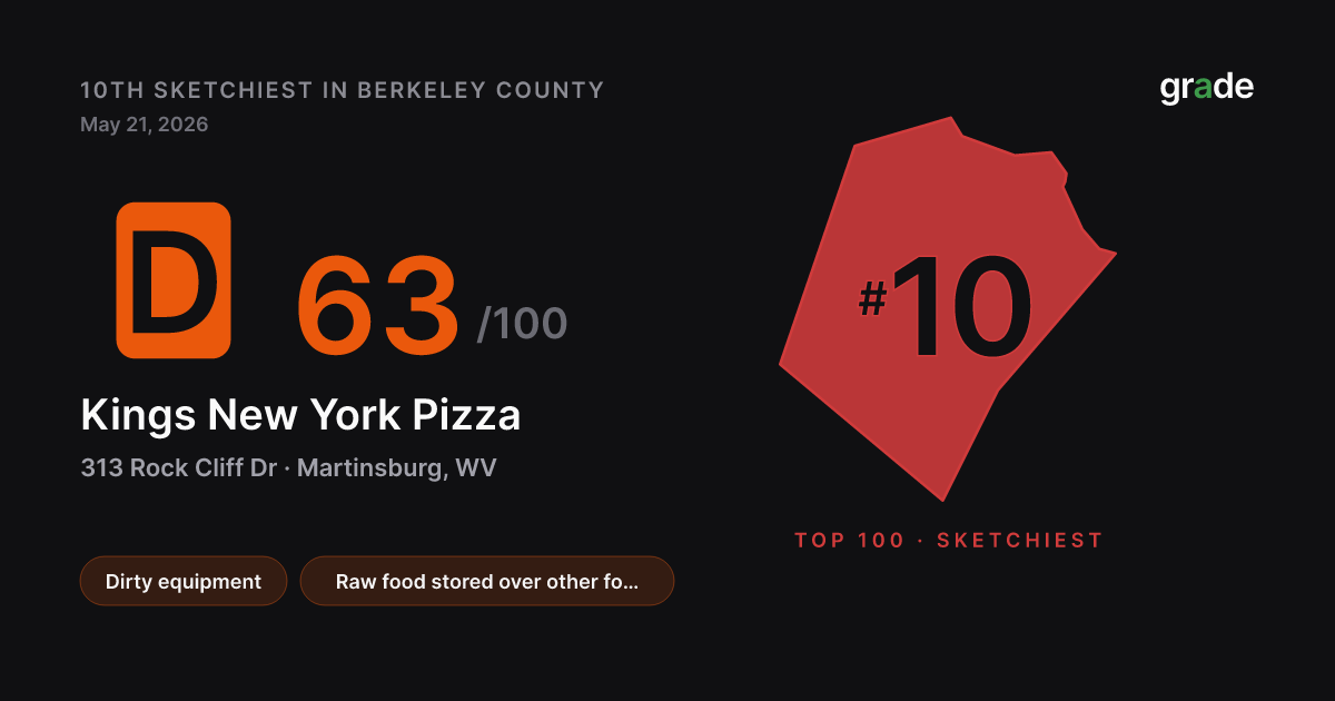 Kings New York Pizza health score — Martinsburg, WV | grade.food