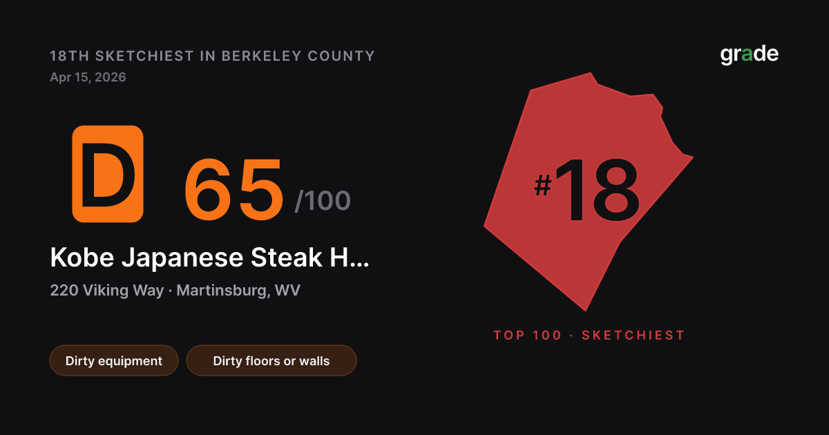 Kobe Japanese Steak House health score — Martinsburg, WV | grade.food