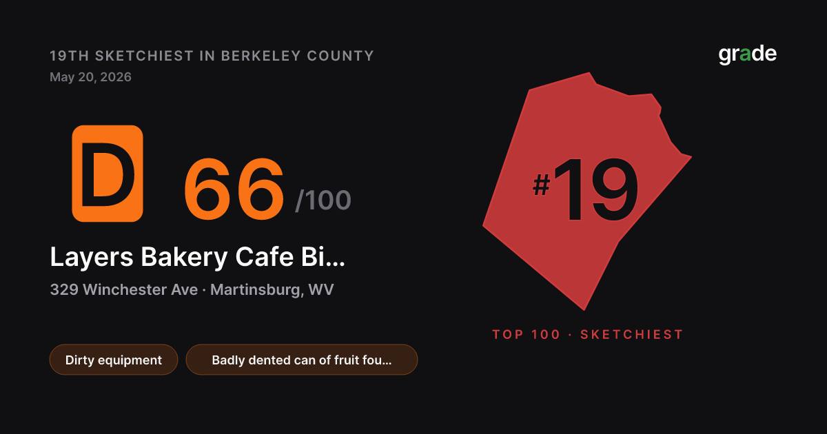 Layers Bakery Cafe Bistro health score — Martinsburg, WV | grade.food