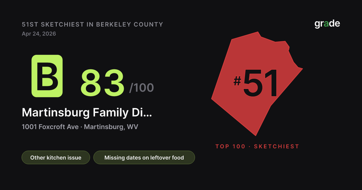 Martinsburg Family Dinner health score — Martinsburg, WV | grade.food
