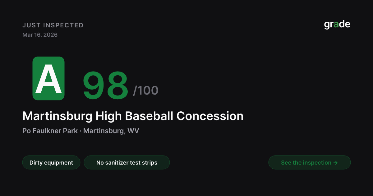 Martinsburg High Baseball Concession health score — Martinsburg, WV | grade.food