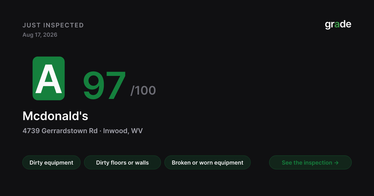 Mcdonald's health score — Inwood, WV | grade.food