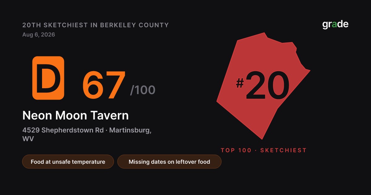 Neon Moon Tavern health score — Martinsburg, WV | grade.food