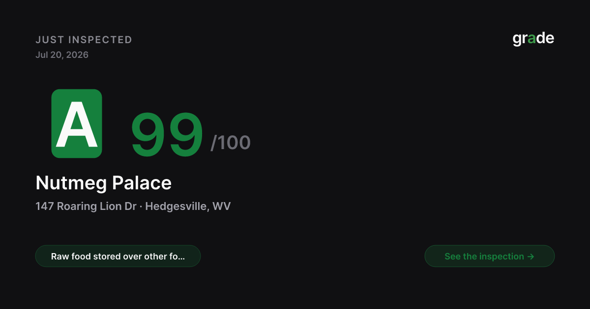 Nutmeg Palace health score — Hedgesville, WV | grade.food