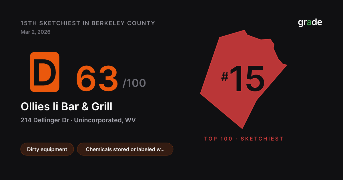 Ollies Ii Bar & Grill health score — Unincorporated, WV | grade.food