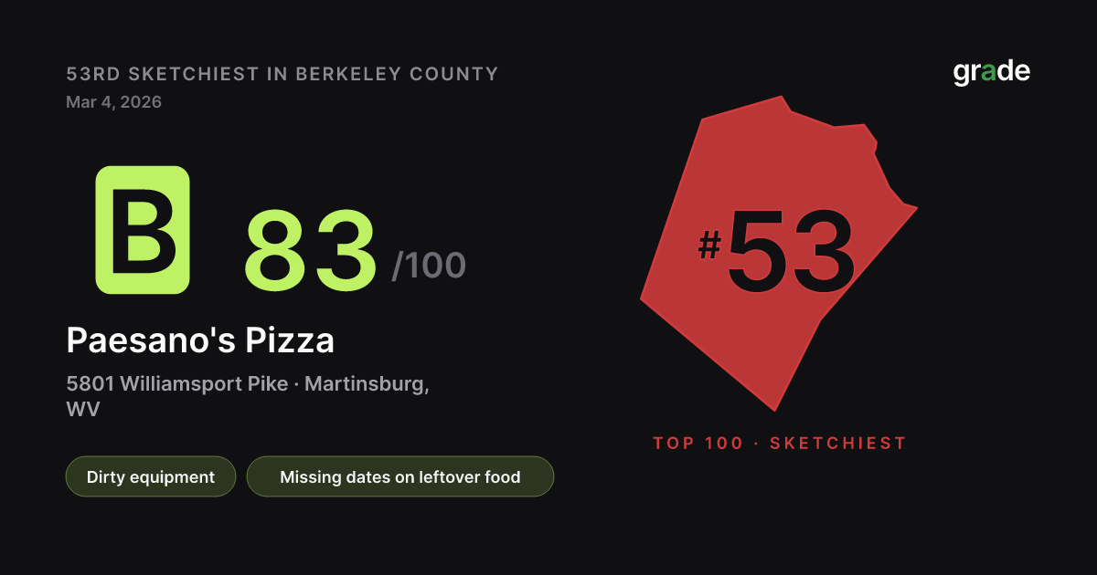 Paesano's Pizza health score — Martinsburg, WV | grade.food