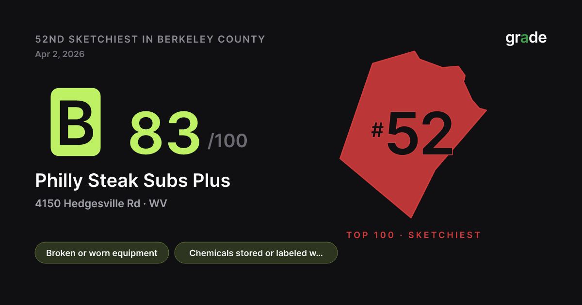 Philly Steak Subs Plus health score — Hedgesville, WV | grade.food