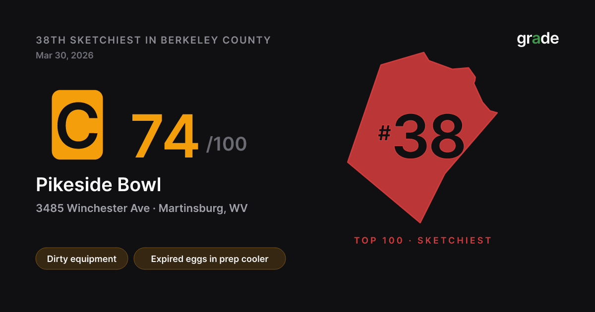 Pikeside Bowl health score — Martinsburg, WV | grade.food