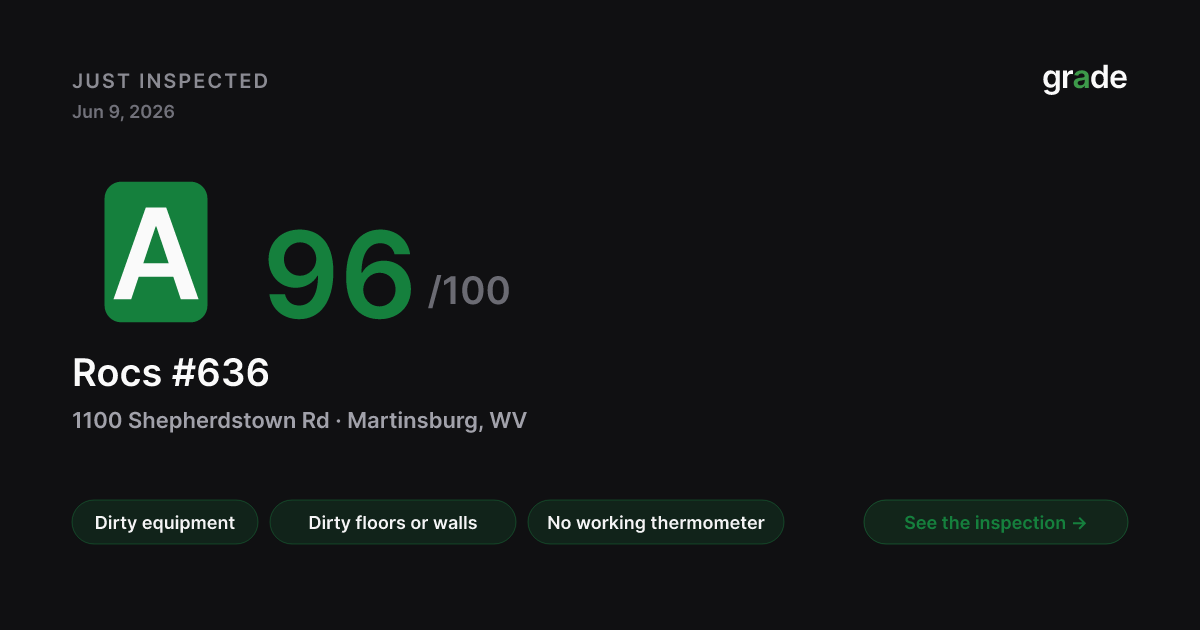Rocs #636 health score — Martinsburg, WV | grade.food