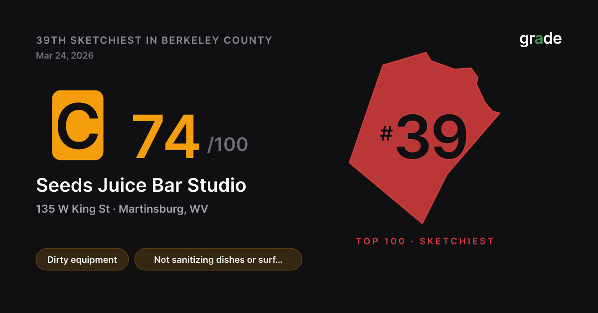 Seeds Juice Bar Studio health score — Martinsburg, WV | grade.food