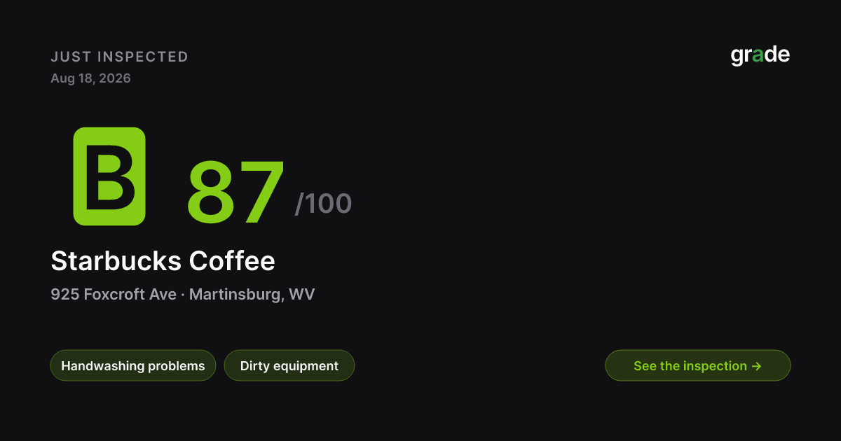 Starbucks Coffee health score — Martinsburg, WV | grade.food