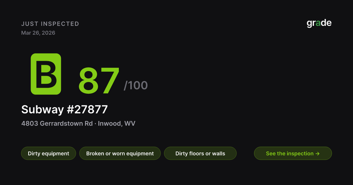 Subway #27877 health score — Inwood, WV | grade.food