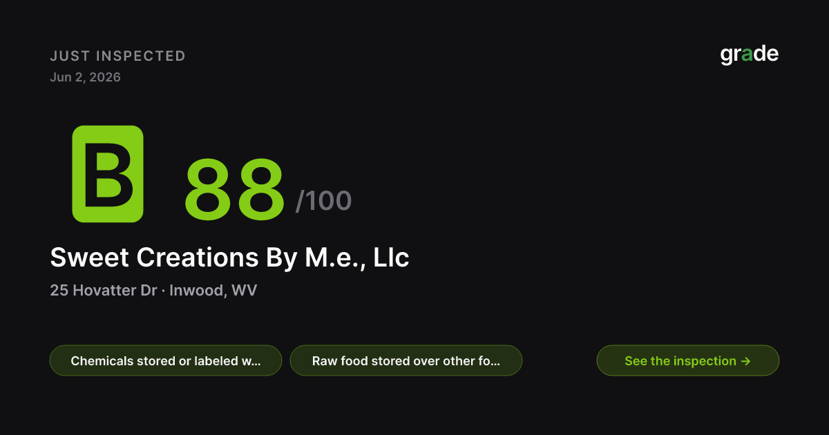 Sweet Creations By M.e., Llc health score — Inwood, WV | grade.food