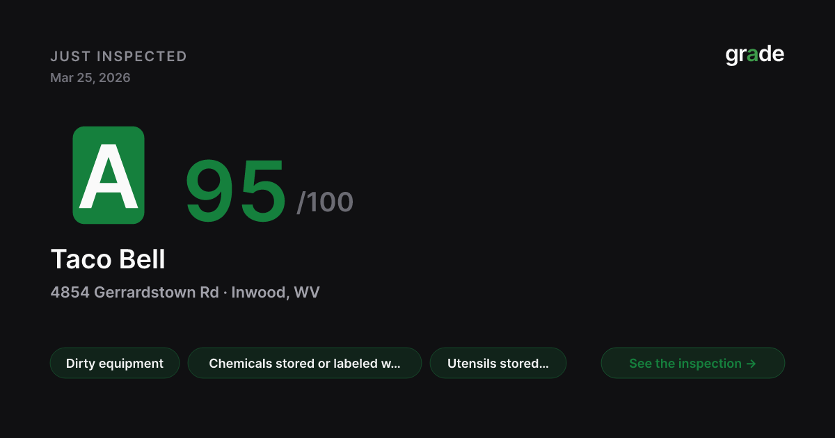Taco Bell health score — Inwood, WV | grade.food