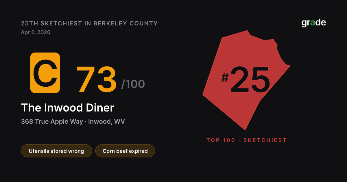 The Inwood Diner health score — Inwood, WV | grade.food