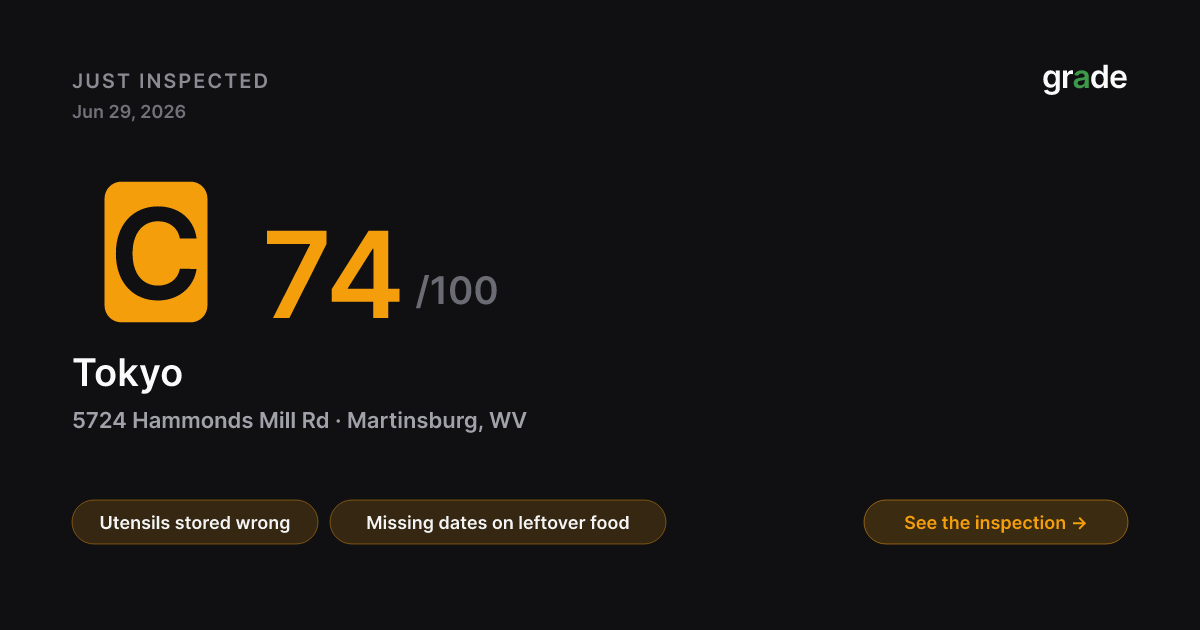 Tokyo health score — Martinsburg, WV | grade.food