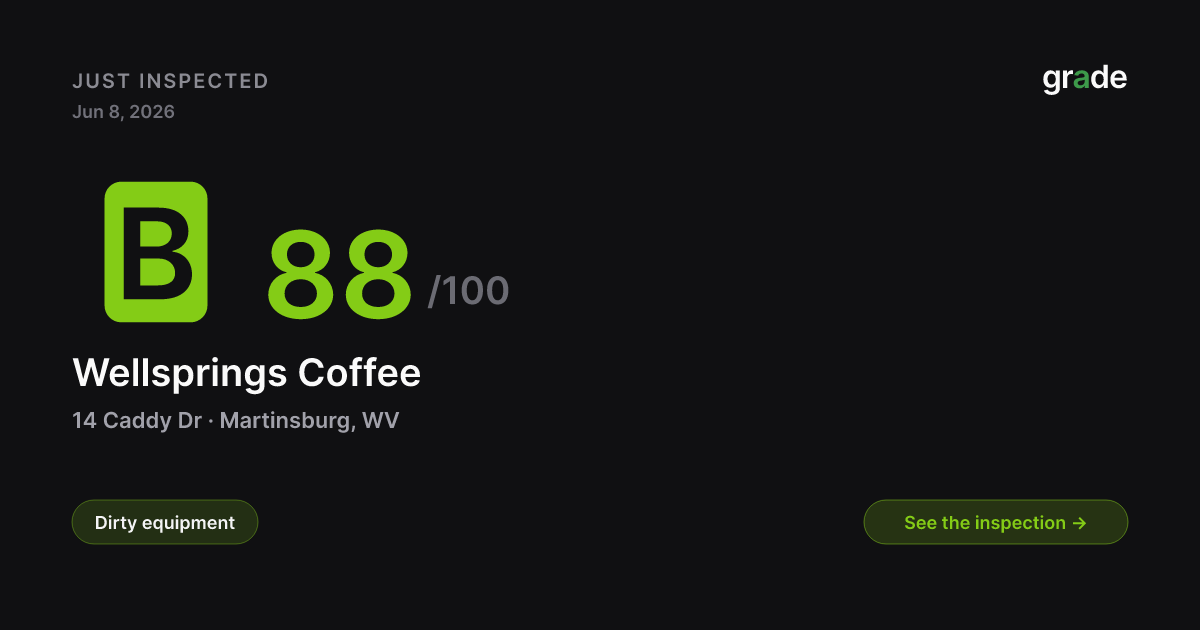 Wellsprings Coffee health score — Martinsburg, WV | grade.food