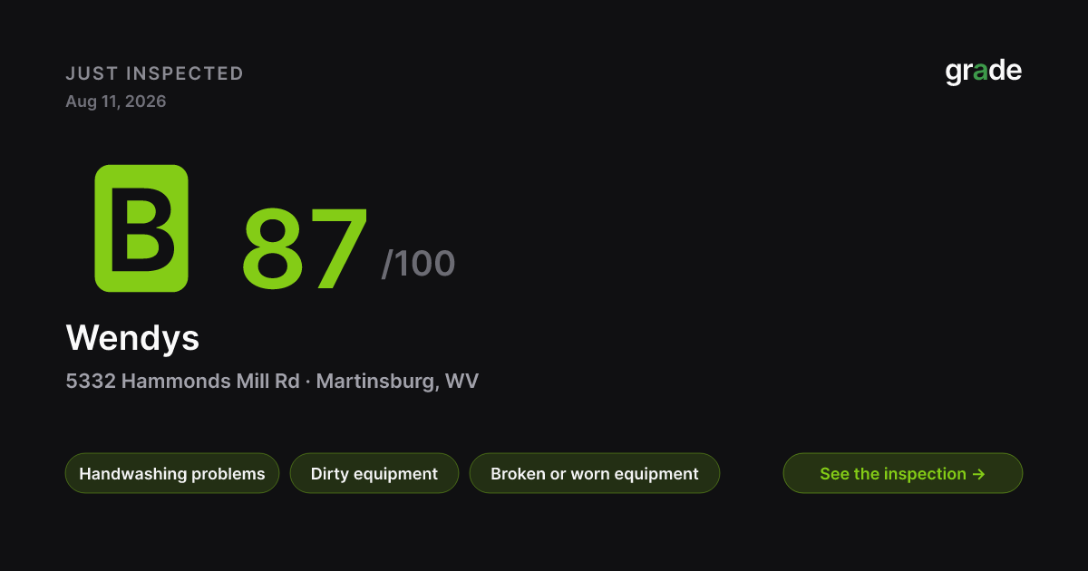Wendys health score — Martinsburg, WV | grade.food