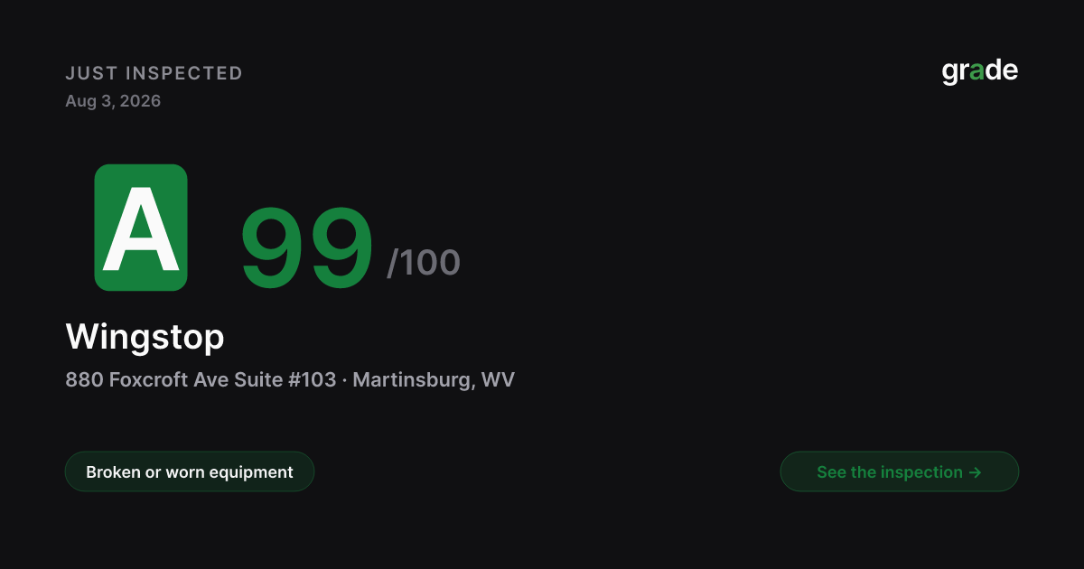 Wingstop health score — Martinsburg, WV | grade.food