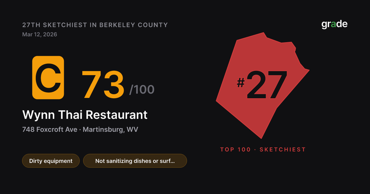 Wynn Thai Restaurant health score — Martinsburg, WV | grade.food