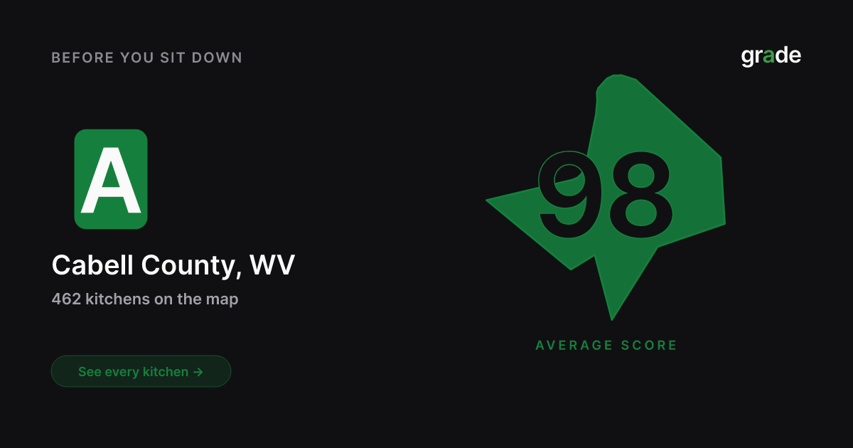 Cabell County restaurant health scores | West Virginia | grade.food