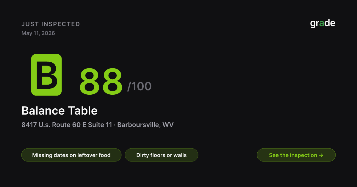 Balance Table health score — Barboursville, WV | grade.food