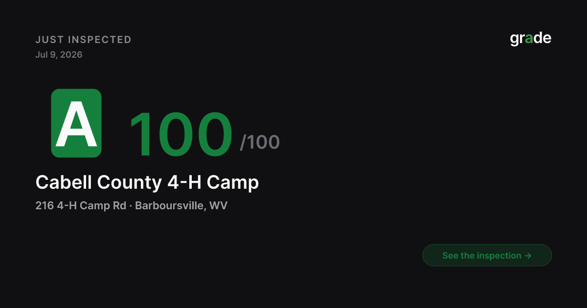 Cabell County 4-H Camp health score — Barboursville, WV | grade.food