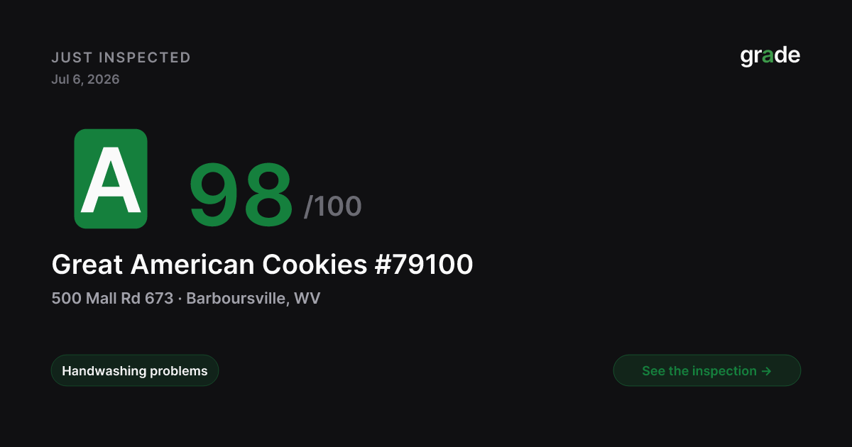 Great American Cookies #79100 health score — Barboursville, WV | grade.food