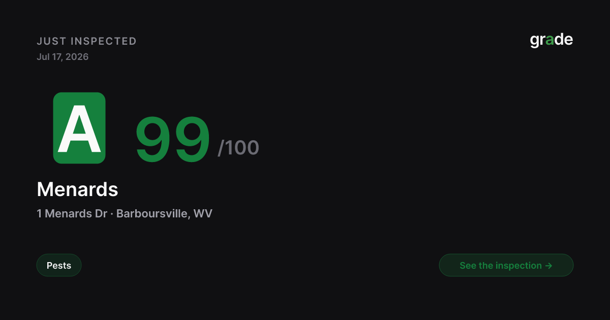 Menards health score — Barboursville, WV | grade.food