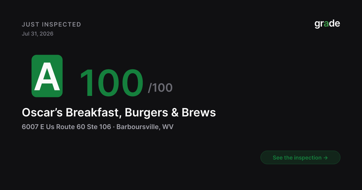 Oscar’s Breakfast, Burgers & Brews health score — Barboursville, WV | grade.food