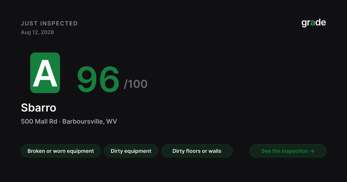 Sbarro health score — Barboursville, WV | grade.food