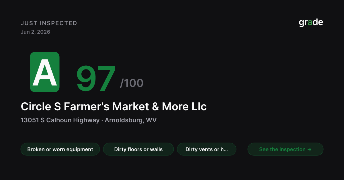 Circle S Farmer's Market & More Llc health score — Arnoldsburg, WV | grade.food