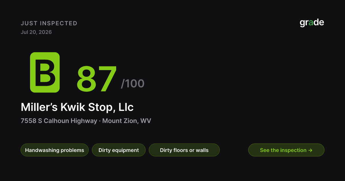 Miller’s Kwik Stop, Llc health score — Mount Zion, WV | grade.food