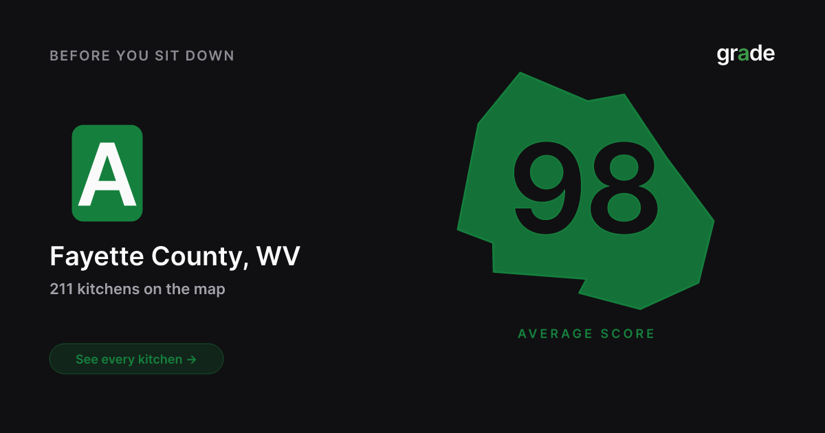 Fayette County restaurant health scores | West Virginia | grade.food