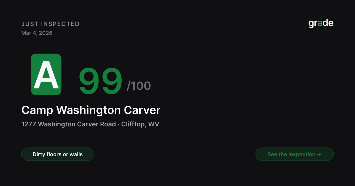 Camp Washington Carver health score — Clifftop, WV | grade.food